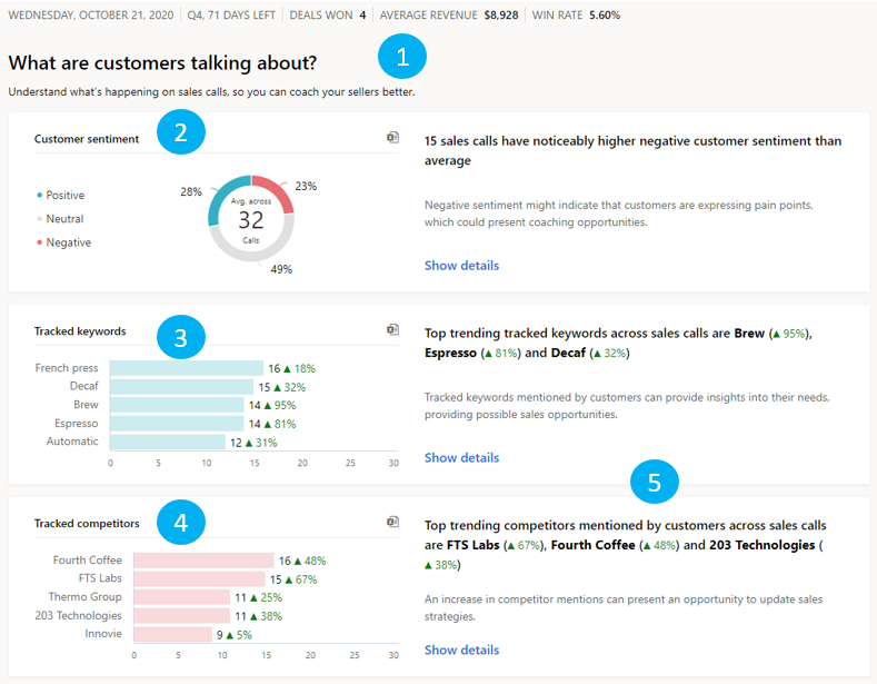 Conversation Intelligence vf